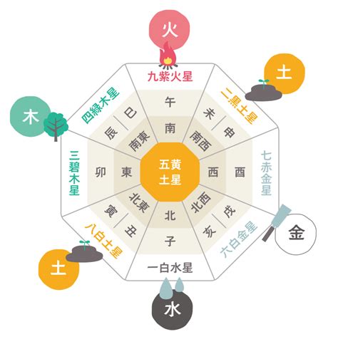 風水 基本知識|【まとめ】風水の基本「陰陽」「五行」「方角」が簡。